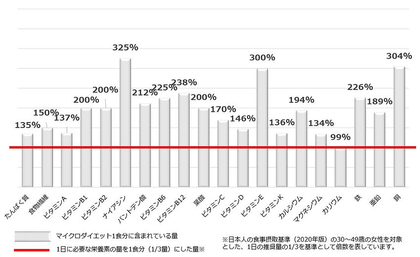 MDミルクティー充足率202605.jpg