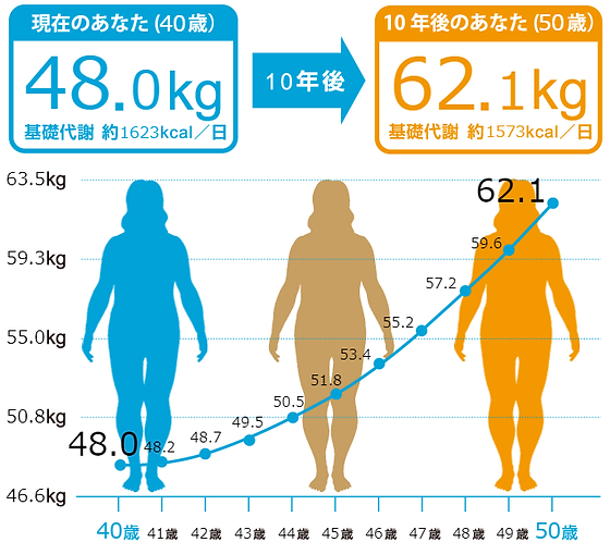 完全栄養食でカロリーコントロール Microdiet 完全栄養食でカロリーコントロール Microdiet