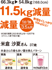 自分革命 わたしだけのキレイ痩せ宣言 | MICRODIET