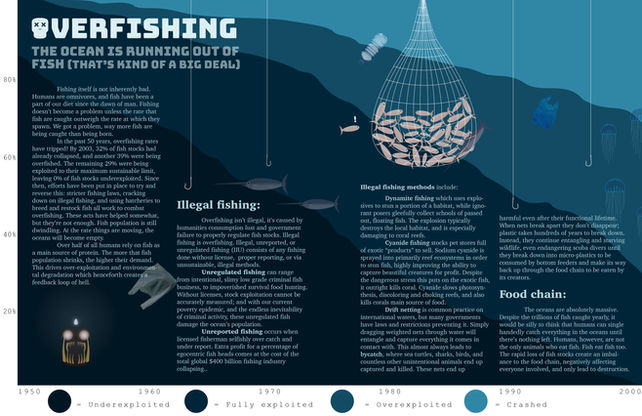 Overfishing spread 2.0.jpg