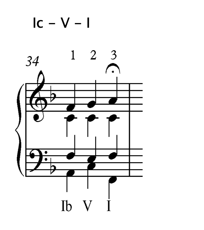 Bach Chorale rules and convention_Sophia&Amanda
content media