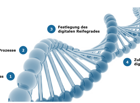 Digitalisierungs-Strategien führen in das digitale Zeitalter