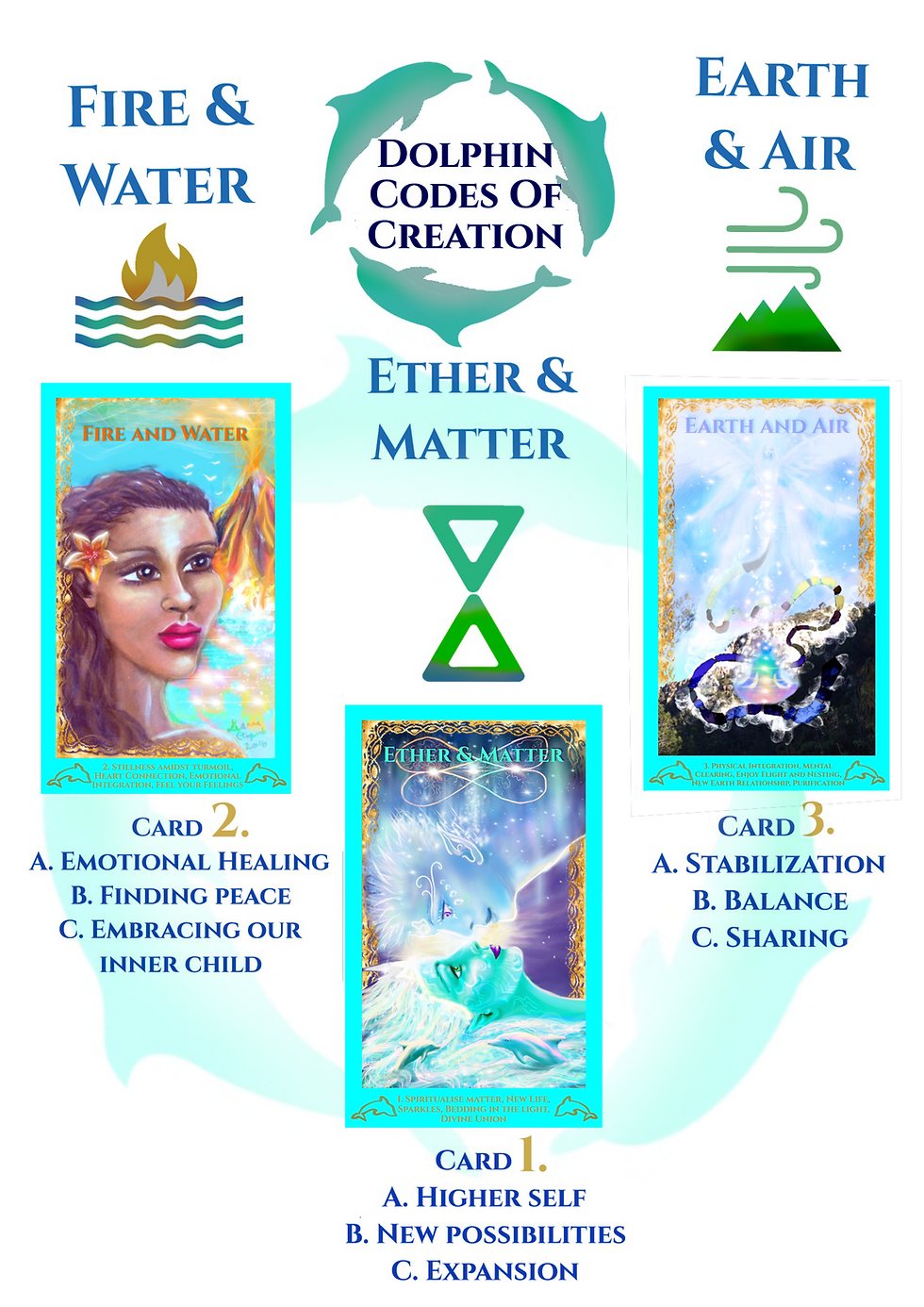 Thumbnail: 3-card Healing Attunement, 33 minutes