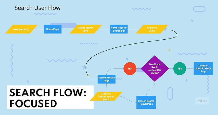 YMCA Group_Page_30.jpg