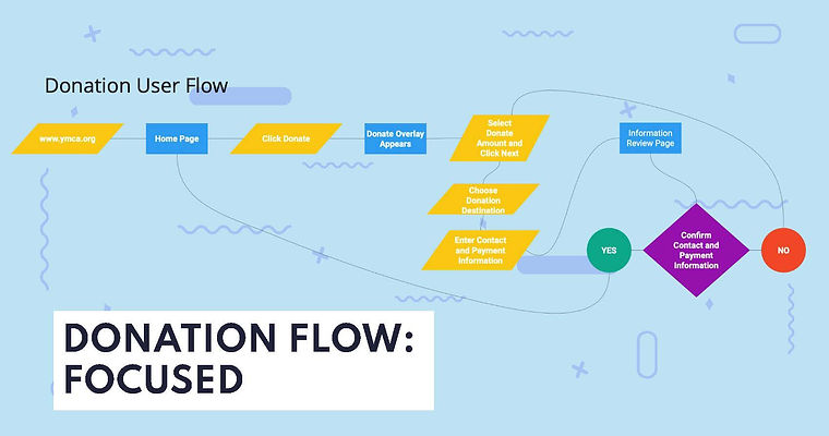 YMCA Group_Page_29.jpg