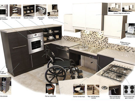 Access For All- Advancements in Handicap Accessible Appliances