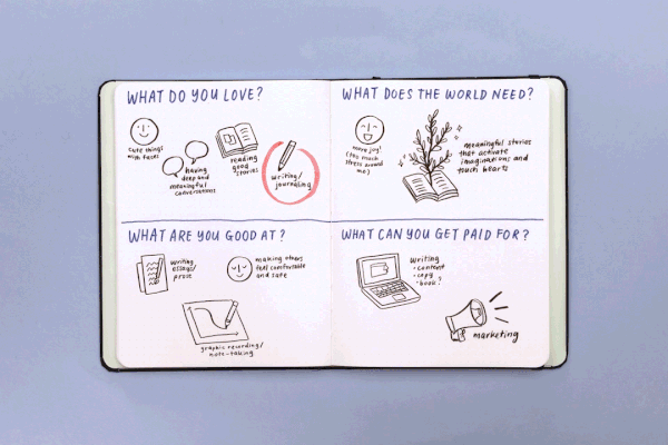 How To Find And Do Work That You Love (Ikigai)