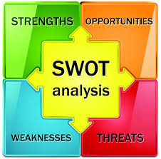 SWOT Analysis, and What It Means For Your Business