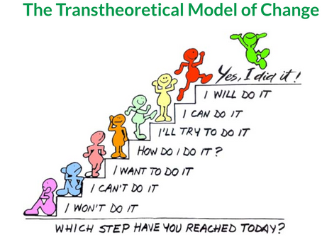 Starting a New Health & Fitness Program -- Part 2: The Stages of Change