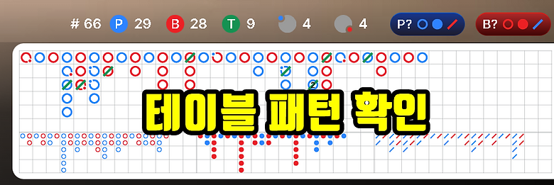 바카라 족보패턴