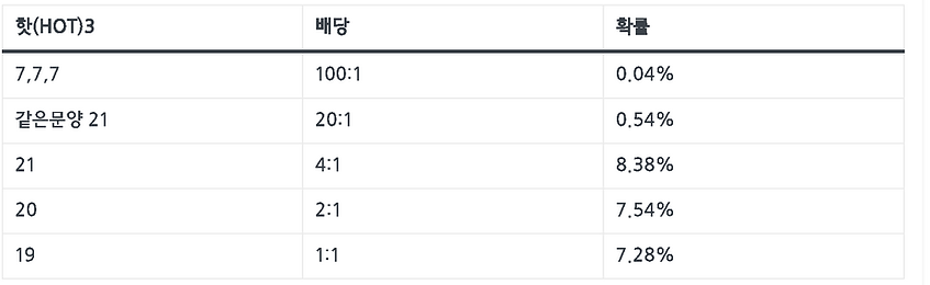 사이트배팅