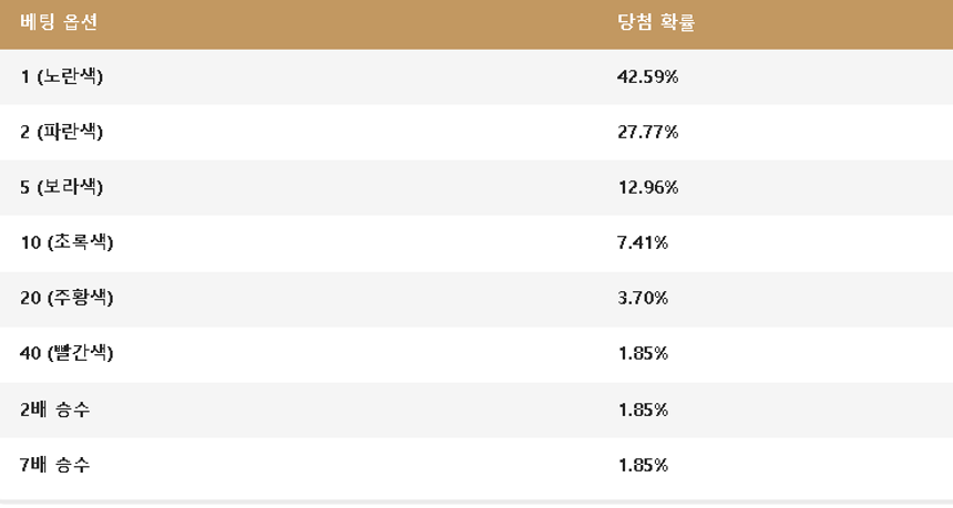 배팅옵션.png