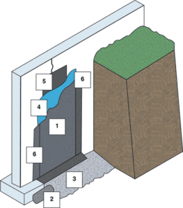 membrane-foundation-waterproofing-263x300.gif