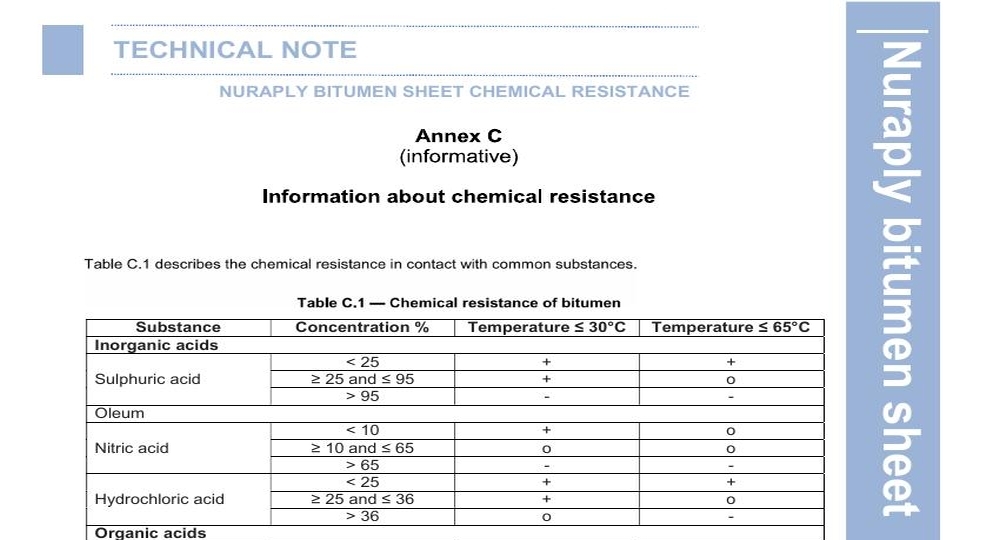 NURAPLY BITUMEN SHEET CHEMICAL RESISTANCE TN