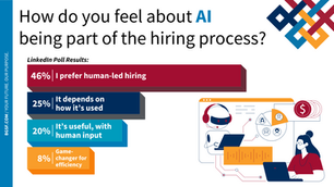 The AI Hiring Debate: What Our Poll Revealed About Recruitment Trends