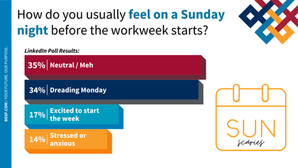 Sunday Scaries or Fresh Start? What Your Team Is Really Feeling Before Monday