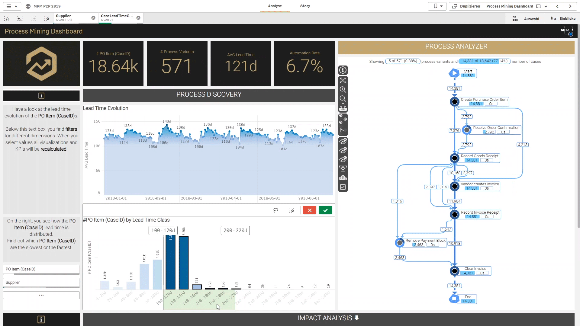 MPM process mining mehrwerk process mining processhantering processutveckling