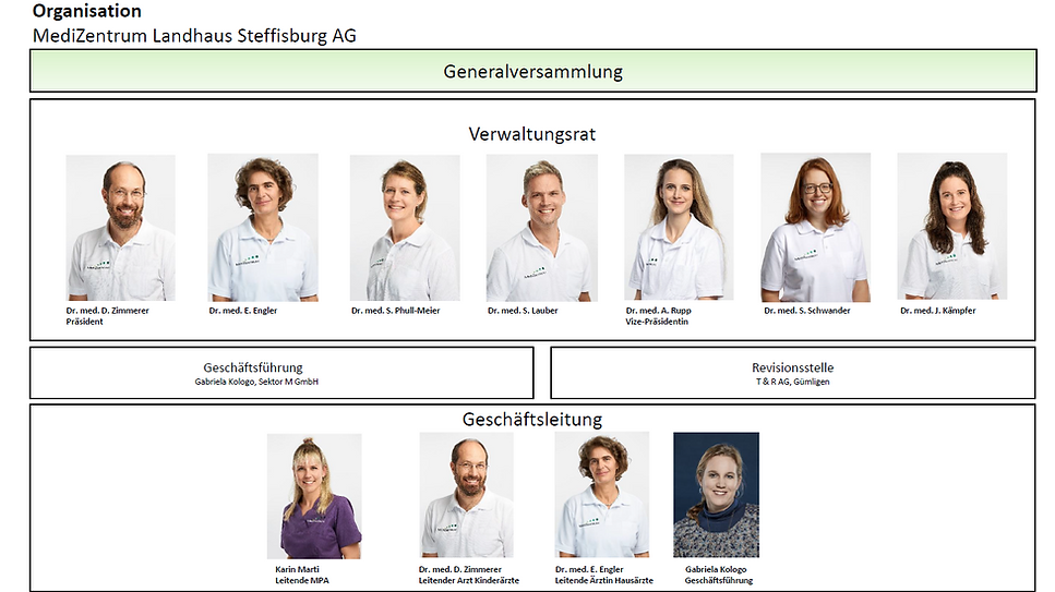 Organisation MZLandhaus 06.25