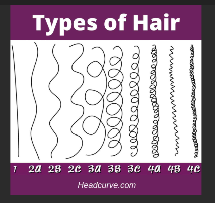 Unlock Your Curls: Hair Type & Texture Guide