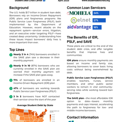 Fact Sheets: Inside Student Loan Repayment Challenges