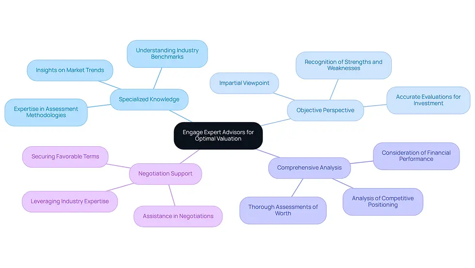 This mindmap illustrates the advantages of working with expert advisors. Start at the center with the main idea, then follow the branches to explore each reason and its supporting details. Each color-coded branch represents a different benefit, making it easy to understand how expert guidance can enhance software valuation.
