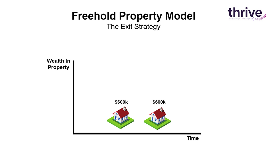 Sell one property and use the proceeds to fully pay off both properties