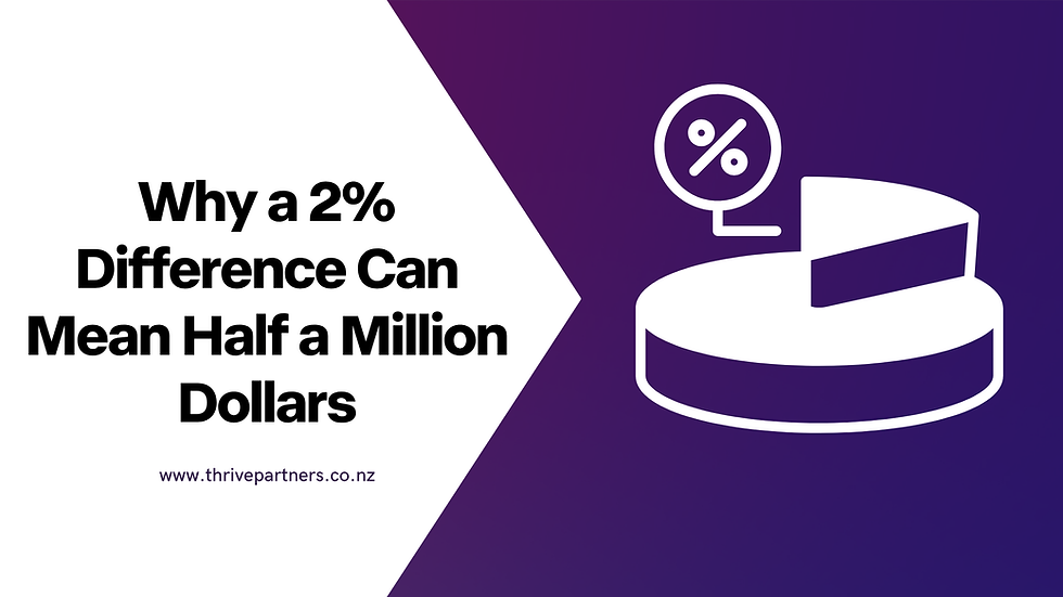 Why a 2% Difference Can Mean Half a Million Dollars