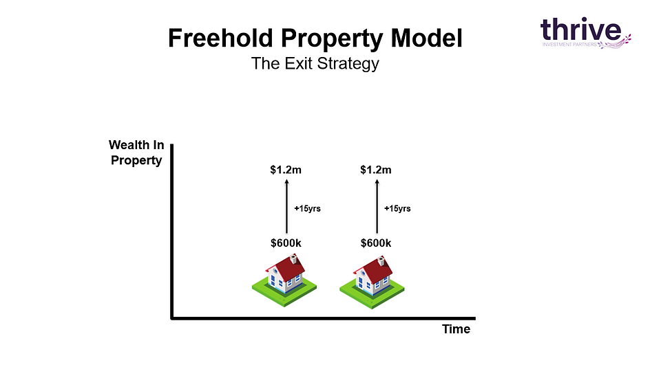 Sell one property and use the proceeds to fully pay off both properties
