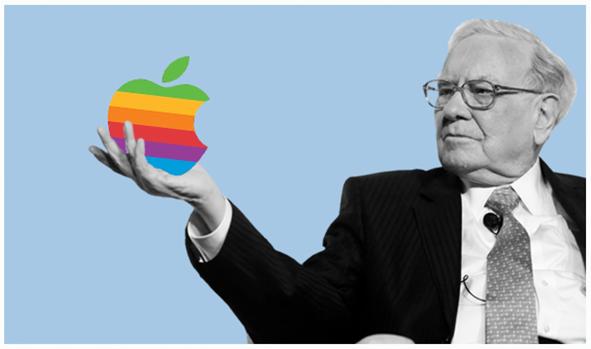 Warren Buffett thinks Apple is “probably the best business in the world”.