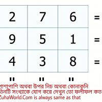 we are always same as that result