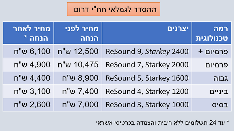 טבלת מחירים להסדר גמלאי חח"י דרום: מכשירי שמיעה ReSound ו-Starkey