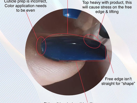 Looking at improper structure