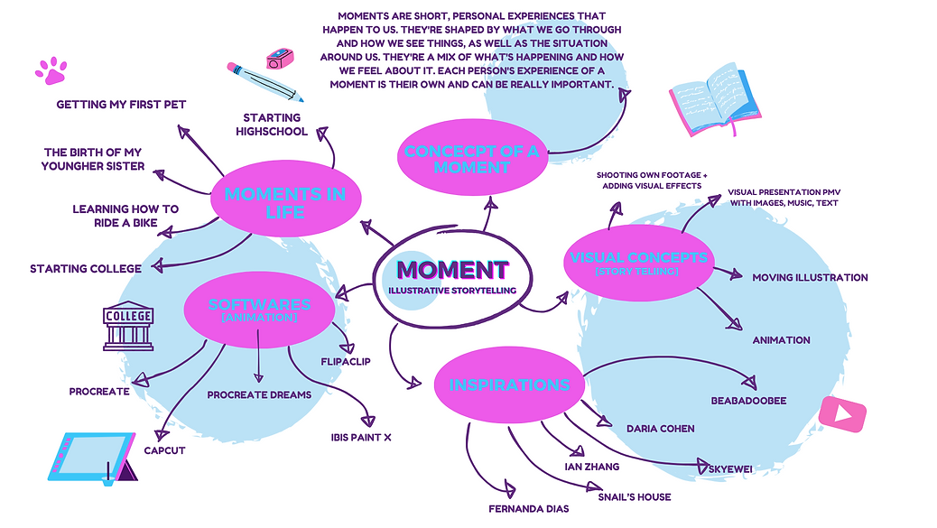 creative pathways.png