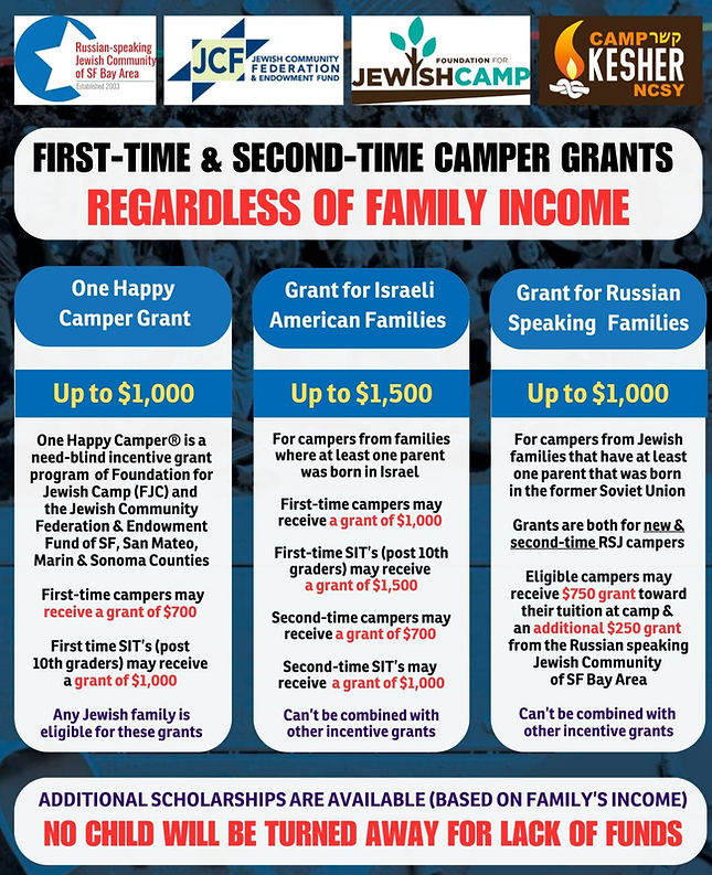 Camp Kesher - incentive grants_edited.jp