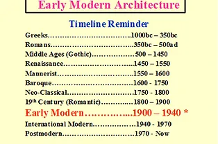 Early Modern Architecture The Heroic Period