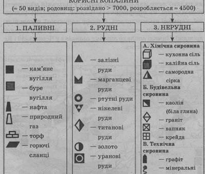 Корисні копалини на вашій земельній ділянці