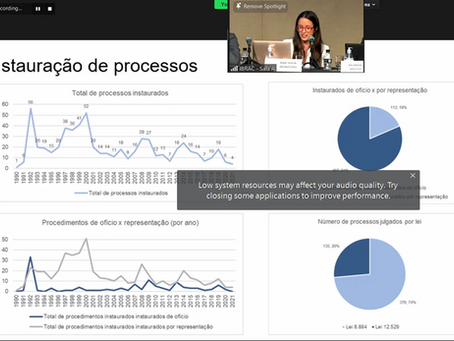 27º Seminário Internacional de Concorrência – IBRAC