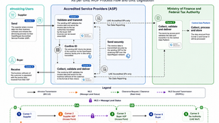 Selecting your UAE E-Invoicing ASP?You may want to read this first.