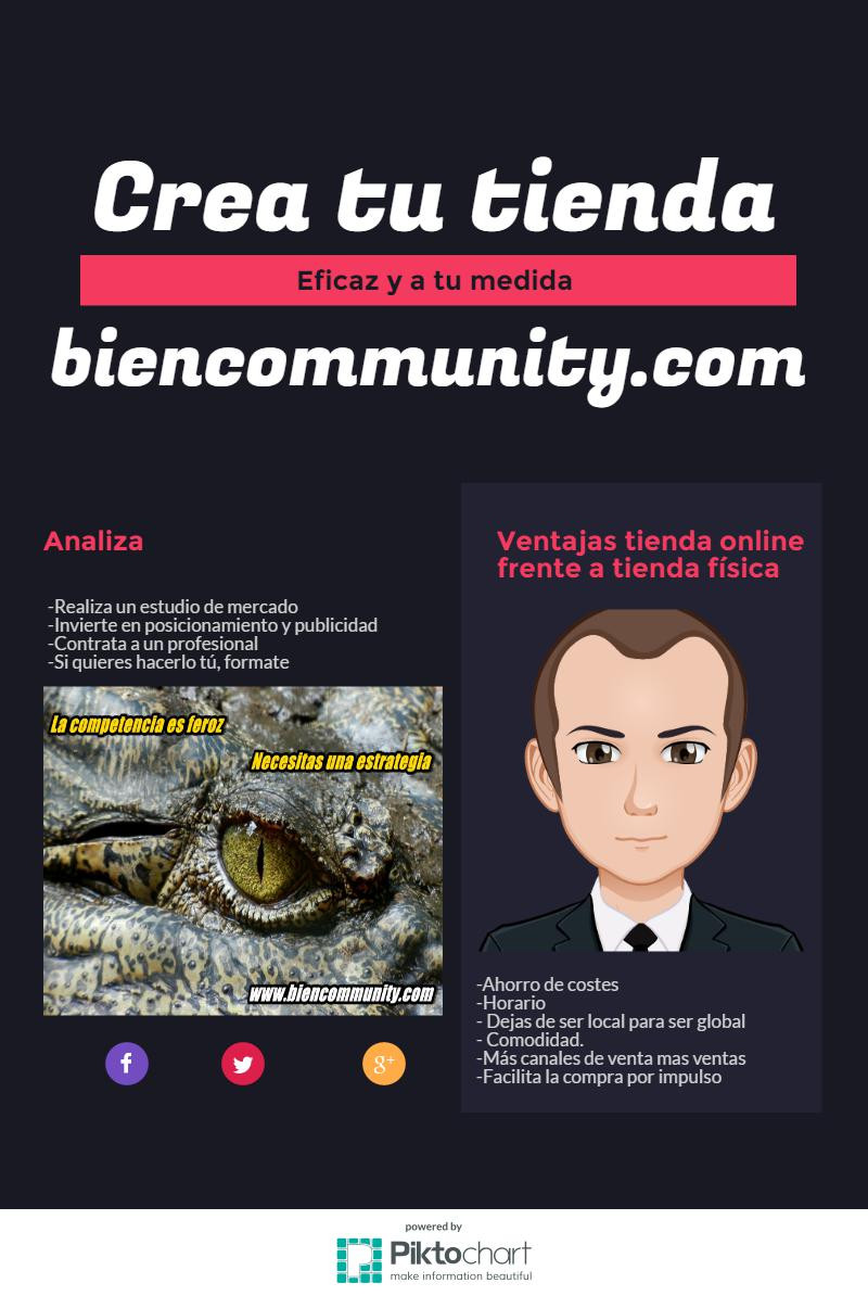 infografía crear una tienda online a tu medida