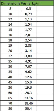 profile celiku katror