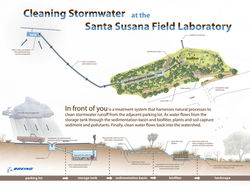 stormwater sm