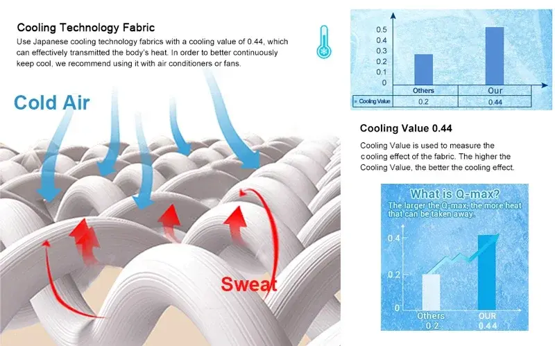 Thumbnail: Ice Silk Summer Cooling Blanket
