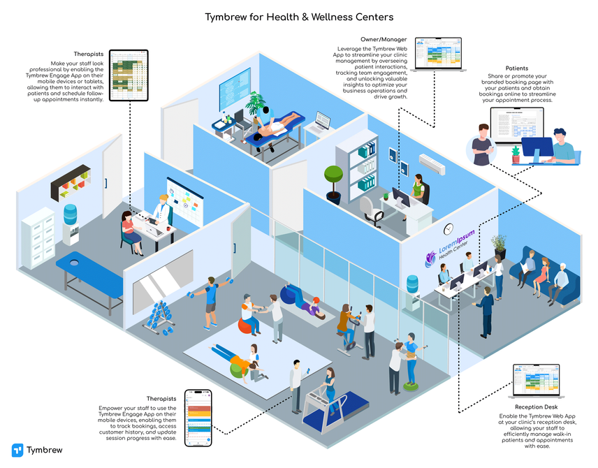 Tymbrew appointment scheduling for Health & Wellness Centers