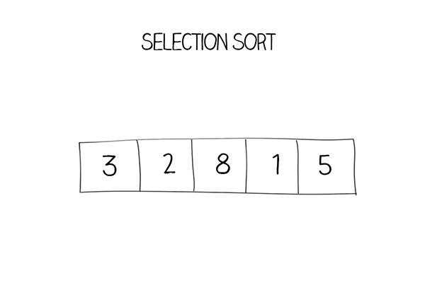 Discovering the Most Efficient Sorting Algorithm in C++