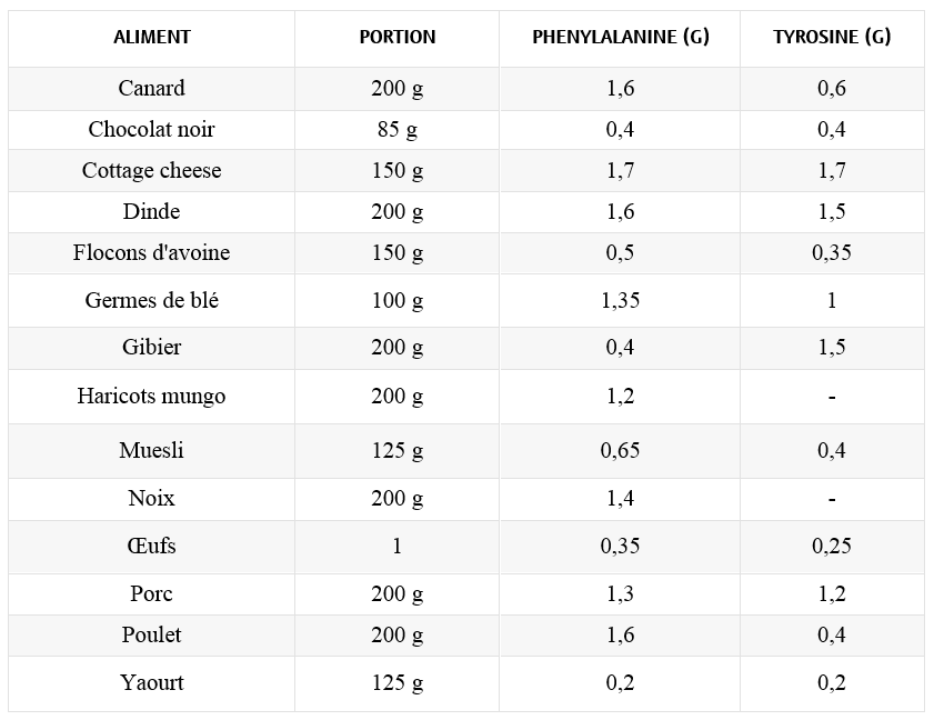 aliment pour gerer stress et angoisse
