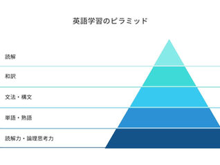 英語学習の基礎とは一体何?