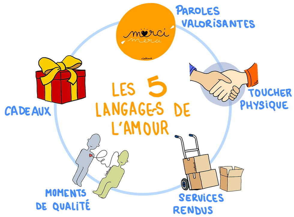 Les 5 langage de l'amour de Gary Chapman