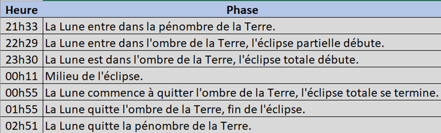 Eclipse 15 mai 2022 content media