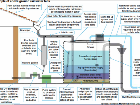 Water Restoration Projects