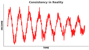 Vanquish Effect: What 'consistency' actually looks like